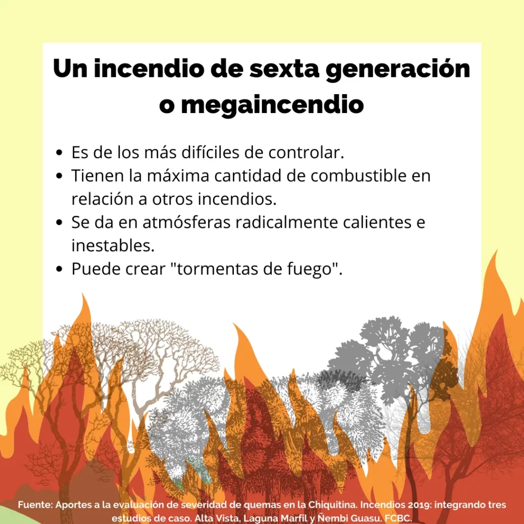 que es el megaincendio