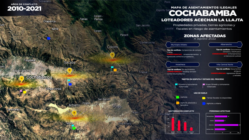 Mapa Cochabamba-Alta